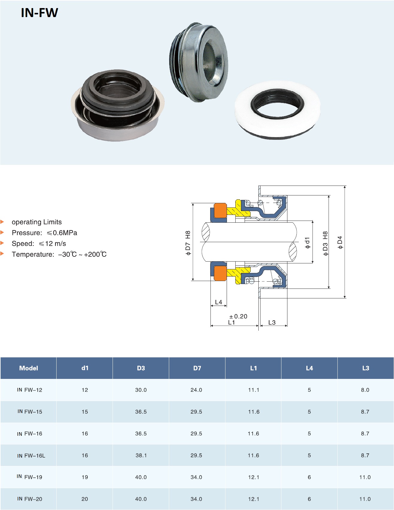 mechanical seal for motor pumps and type pumpsIN-FW